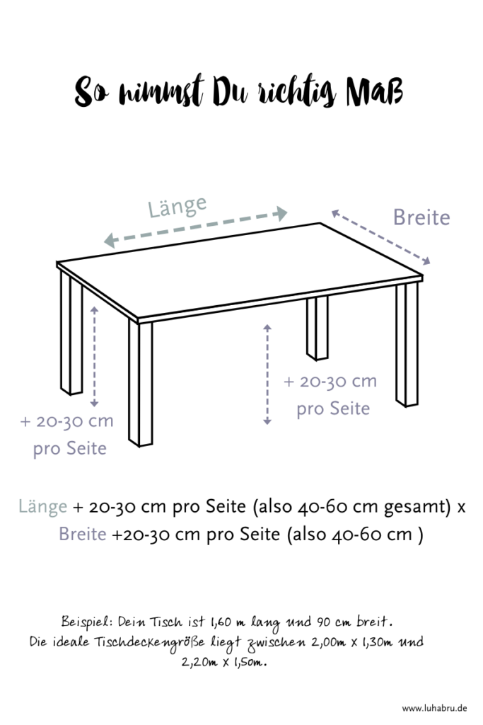 Maße für die richtige Tischdecke
Formel für richtig maßnehmen